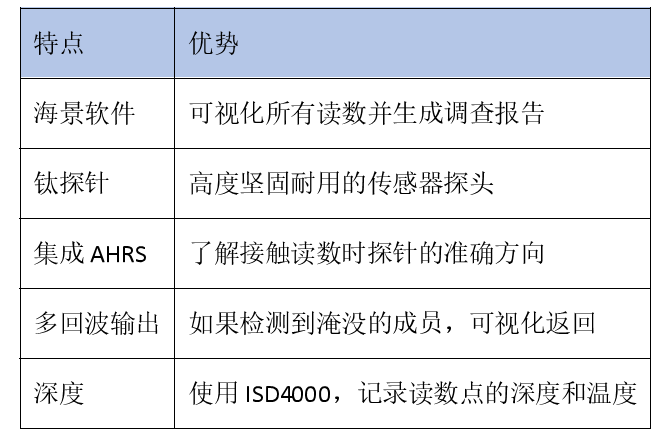 Impact Subsea ISFMD——浸水檢測(cè)系統(tǒng)