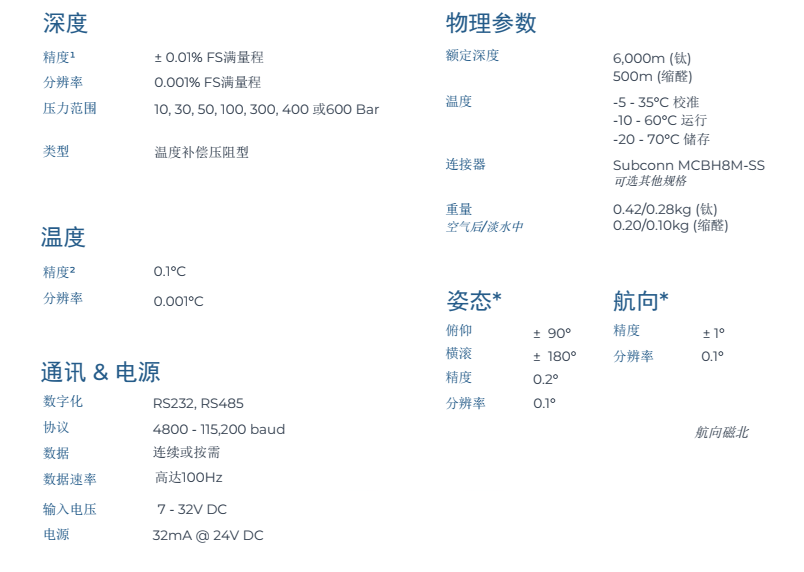 深度计更新24.07.png