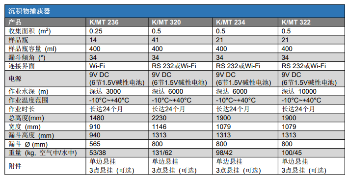 沉积物捕获器24.8.6.png